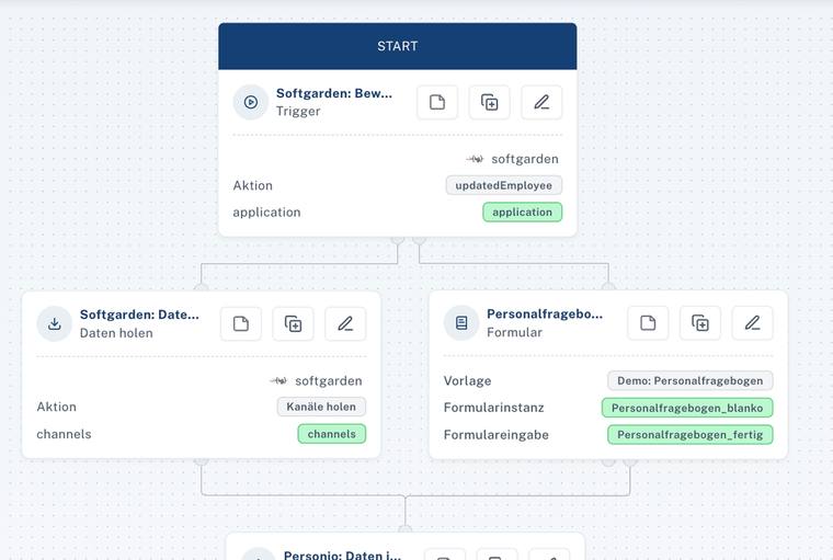 Workflow-Builder: Ablauf mit verbundenen Schritten