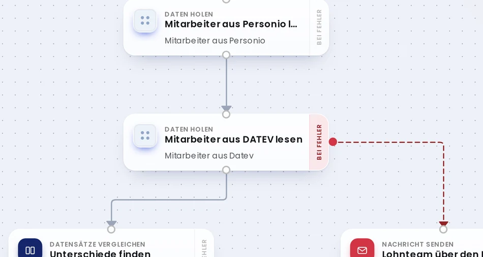 Ausschnitt aus dem Workflow-Builder von HR-Autopilot